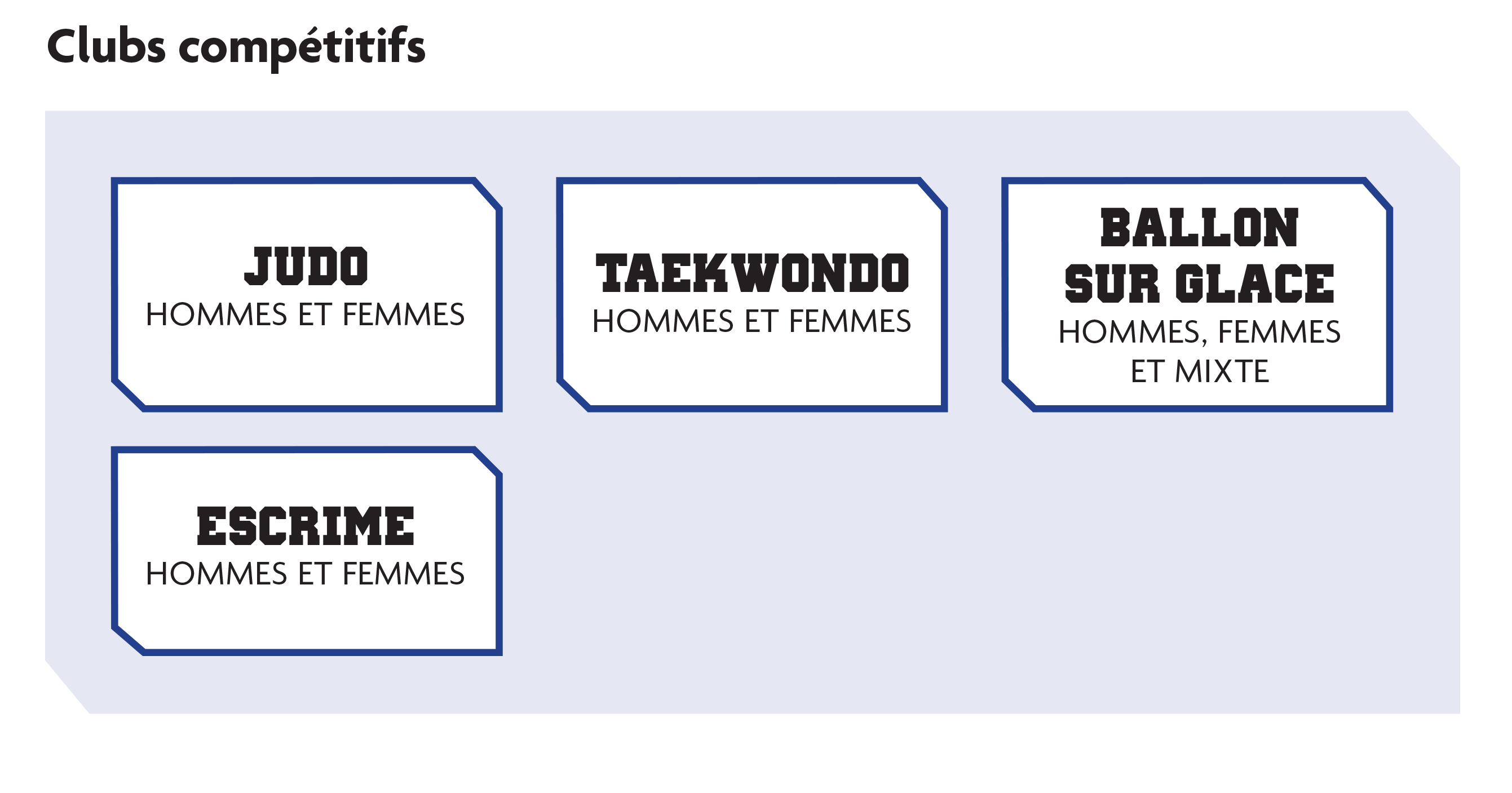 Liste des clubs compétitifs du CMR Saint-Jean.