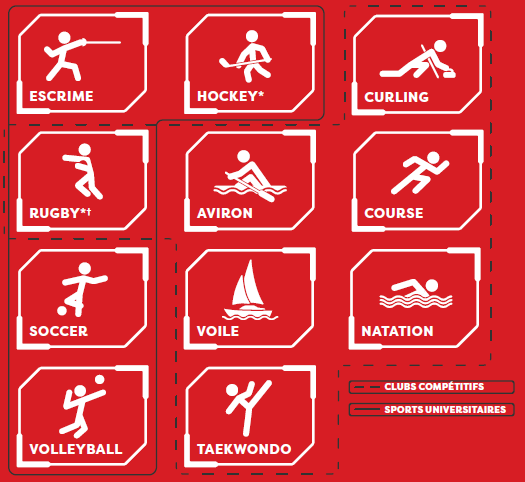 Sports au CMR