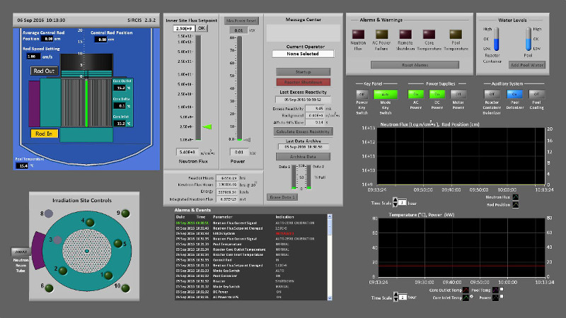Screenshot of the SIRCIS graphical user interface