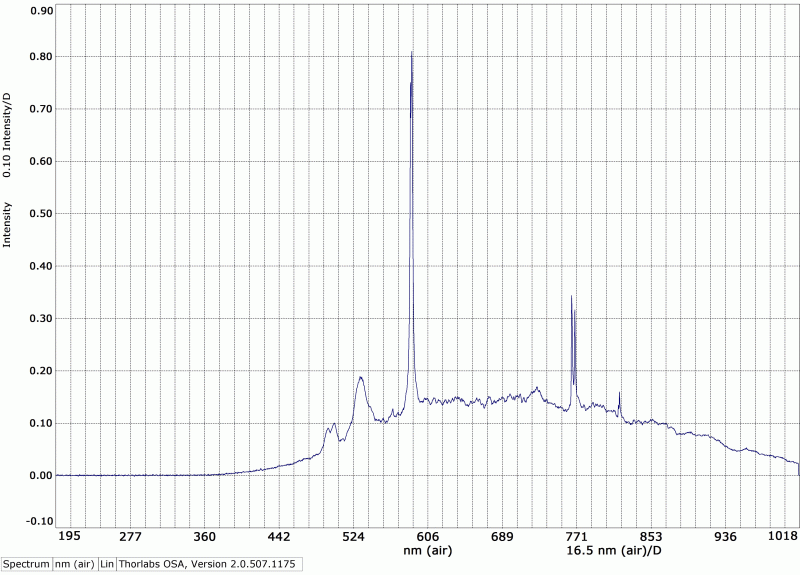 Spectrogramme de verre soda-lime