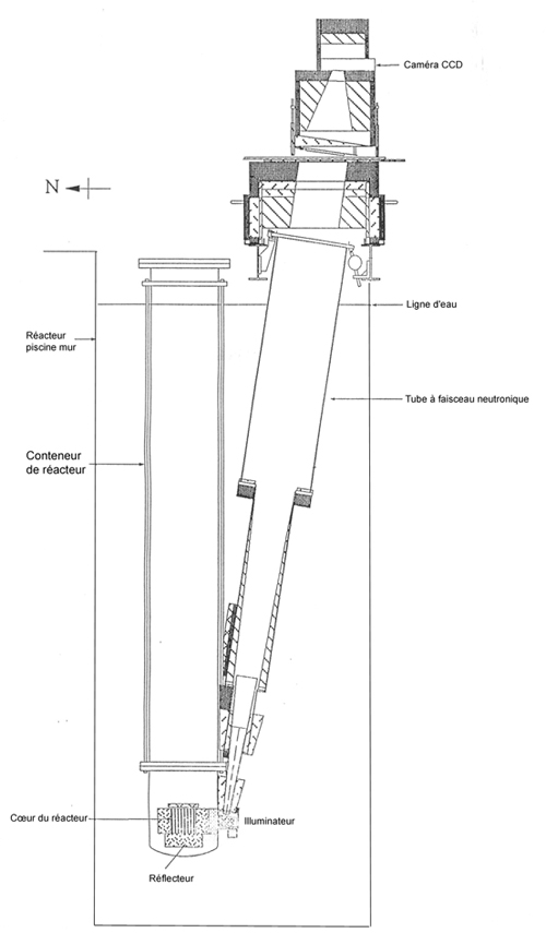 Schématique du tube de faisceaux de neutrons attaché au coeur du réacte avec conteneur de réacteur, coeur de réacteur, réflecteur, illuminateur, réacteur piscine mur e tligne d'eau Schéma du tube à faisceau neutronique