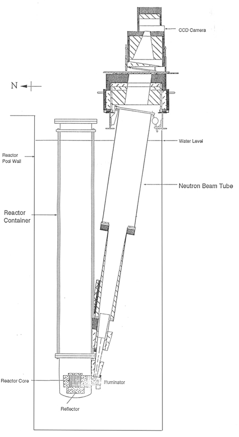 Neutron_Beam_Tube_Schematic Schematic of the Neutron Beam Tube attached to the reactor core and showing reactor container, reactor core, reflector, Illuminator, reactor pool wall and the water level.