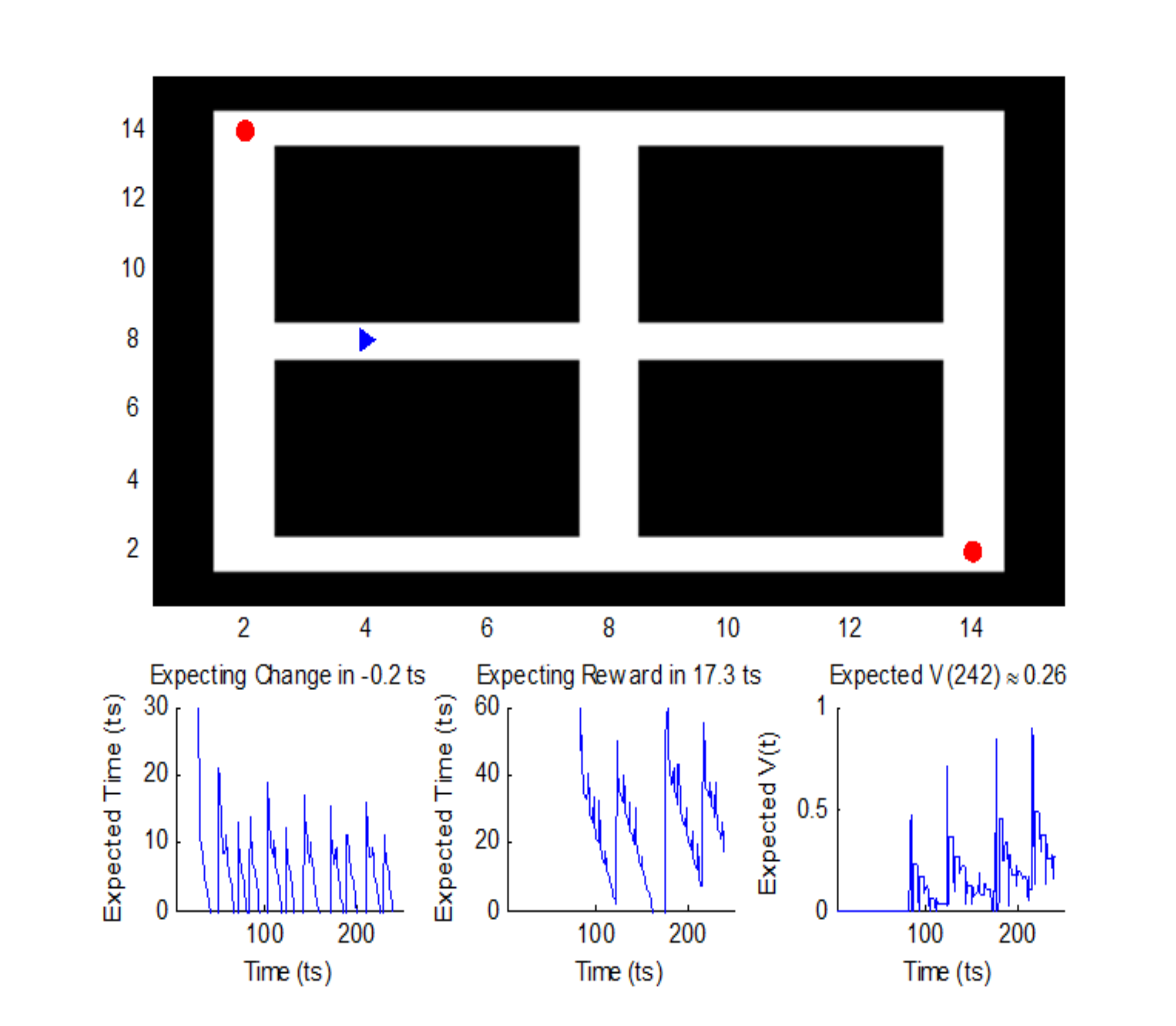 Poster excerpt - Learning to Predict Events On-line: A Semi-Markov Model for Reinforcement Learning