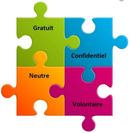 Gratuit - Confidentiel - Neutre - Volontaire