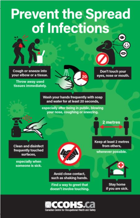 Prevent the spread of infections
