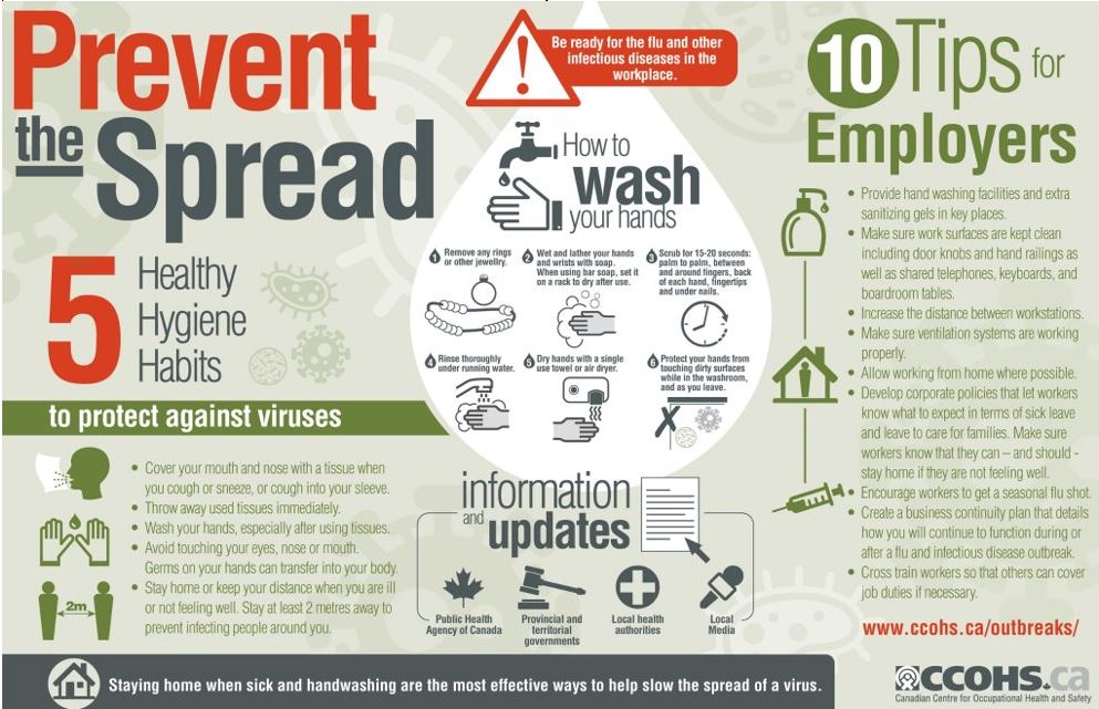 Prevent the spread poster