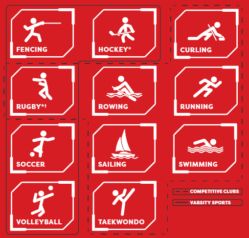 Varsity sports and competitive clubs