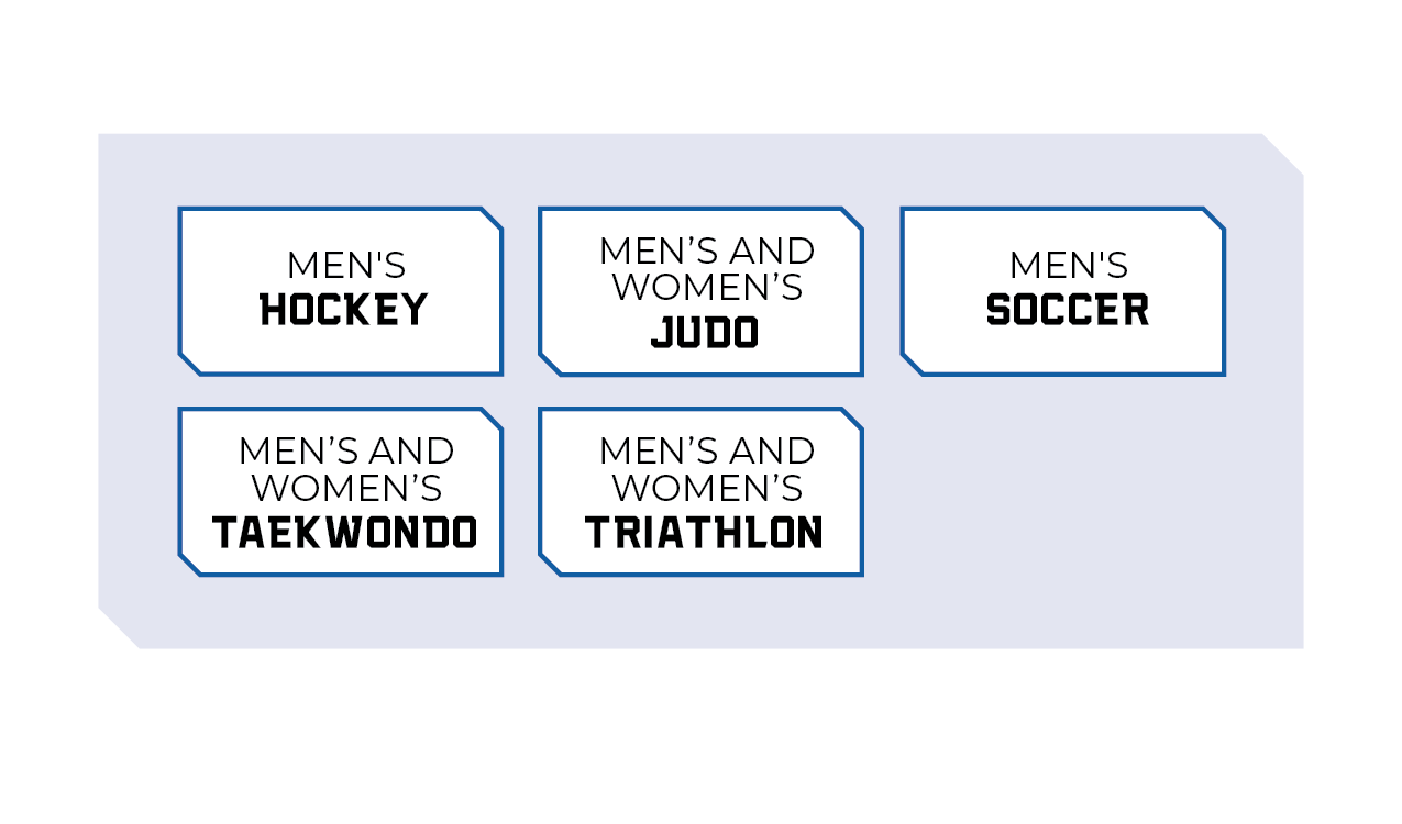 RMC Saint-Jean Competitive Sports