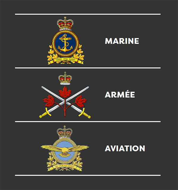 Marine - Armée - Aviation