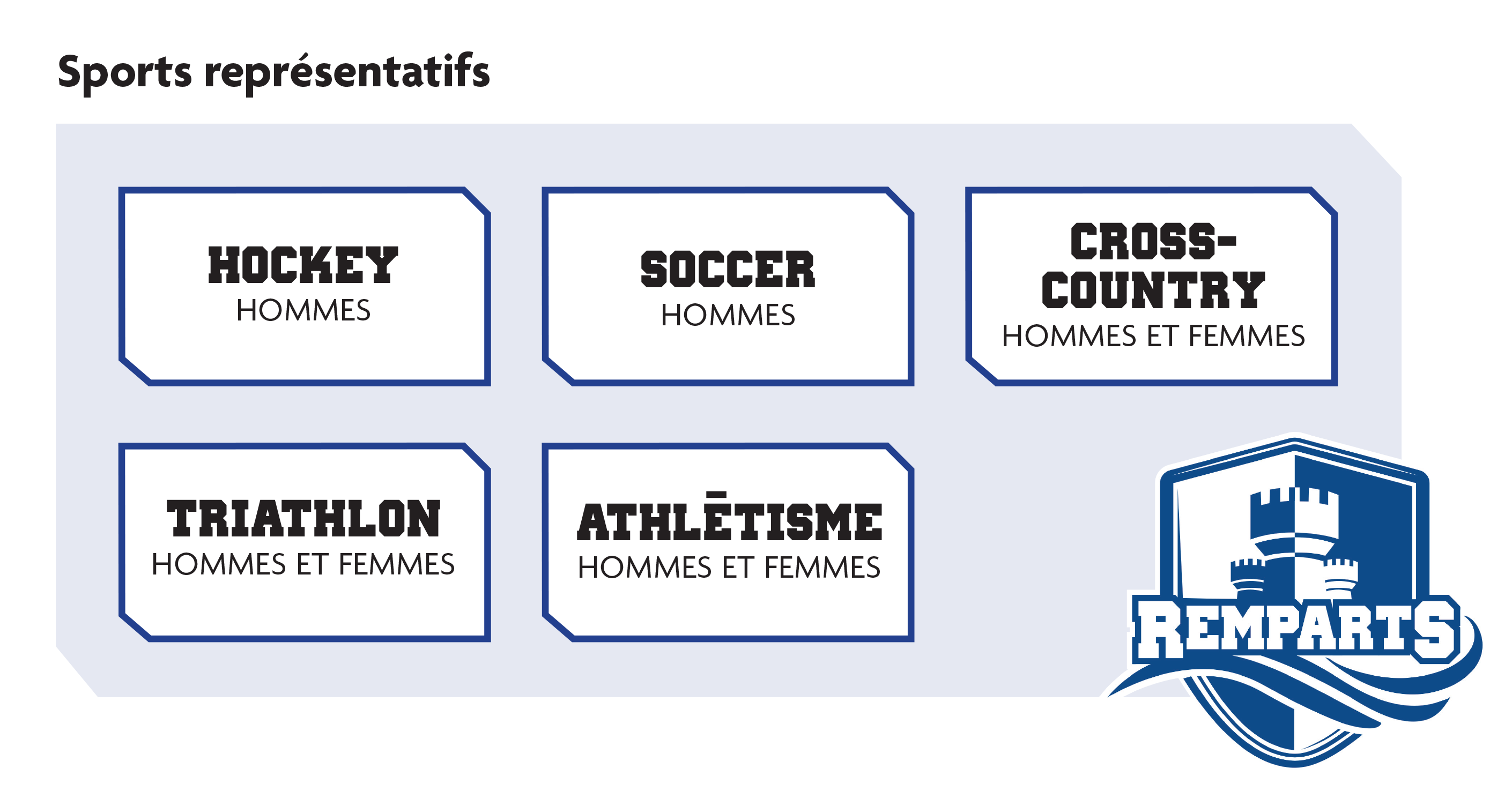 Liste des sports représentatifs du CMR Saint-Jean.